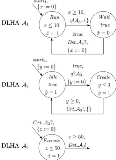 Figure 1. Example of DRS consisting of three DLHAs and one queue. 