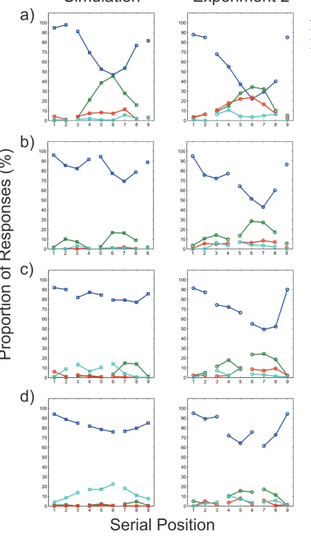 Figure 10a)Simulation