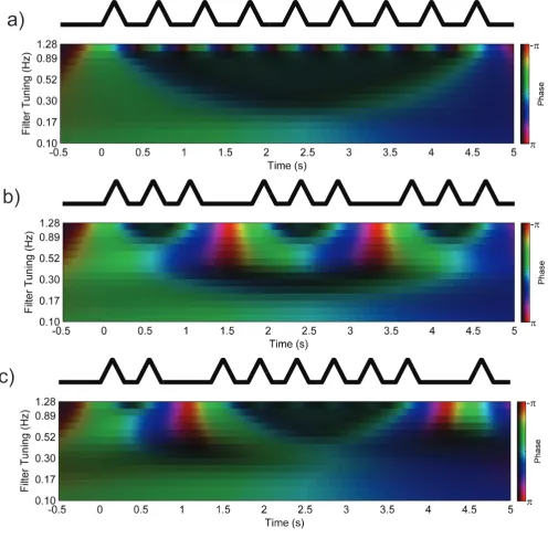 Figure 3a)