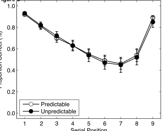 Figure 6 1.0