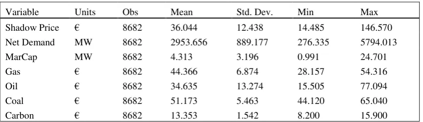 Table 3: Summary Statistics 