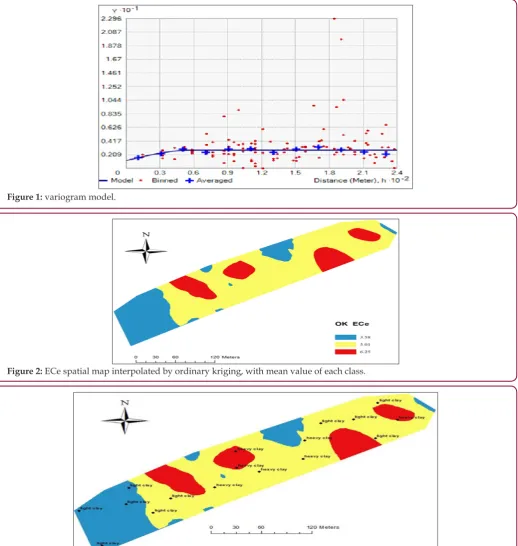 Figure 1: variogram model.
