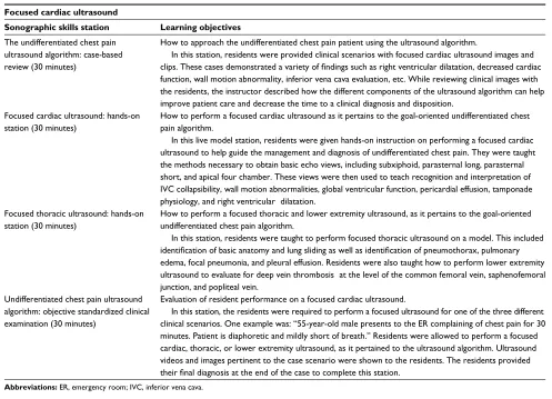 Table 1 Skills station descriptions
