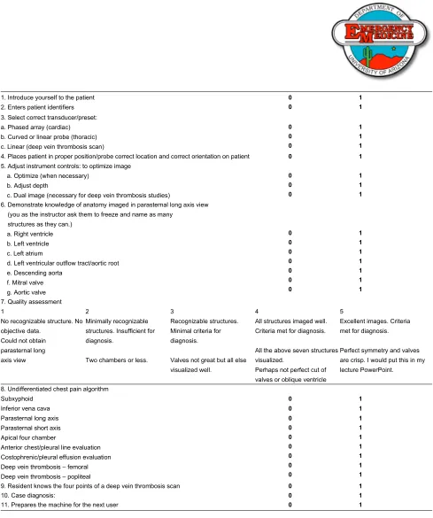 Figure S2 Undifferentiated chest pain objective standardized clinical examNotes: Not performed =0; performed =1.
