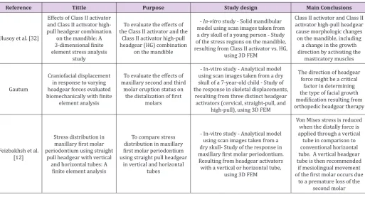 Table 1: Articles that matched the defined inclusion and exclusion criteria.