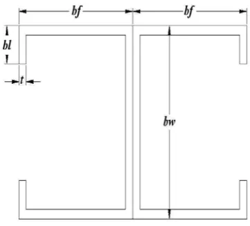 Table 3.1 Input and Output parameters for I-section with bend lips 