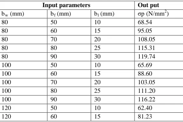 Figure 3.2 Data Point for BPNN Training. 