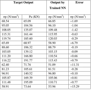 Table 3.3 Selection of Test Patterns