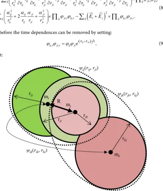 Figure 1. Forming and describing of      = N! 2(N−2 !) pairs. 