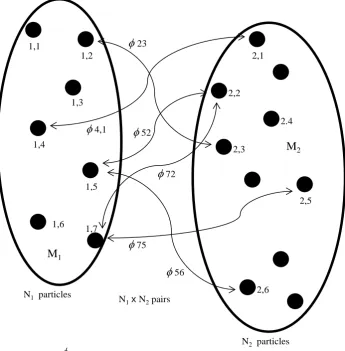 Figure 2. Interaction between masses. 