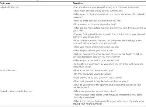 Table 1 Interview schedule of questions