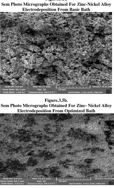 Figure.3.5b. Sem Photo Micrographs Obtained For Zinc- Nickel Alloy 