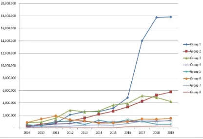 Table 1: Export turnover of major commodities from Vietnam to China between 2009-2019 (US$ in million) 