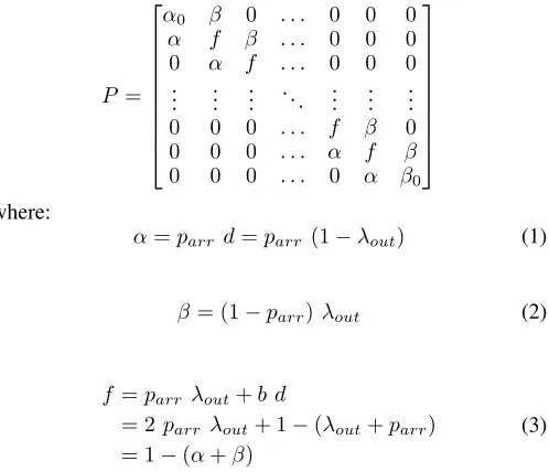 Fig. 2: Block diagram for a mini-router of the Output Queued UDNswitching module
