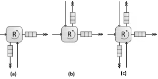 Fig. 4: Types of MRs in an OQ-UDN switch based on the degree ofrouters