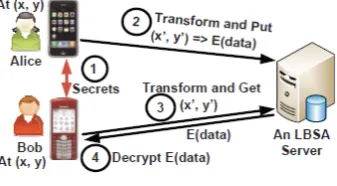 Fig. 1  A basic design 
