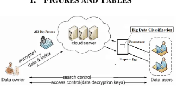 Fig 1.0, System Architecture 