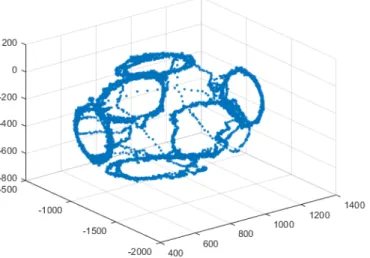 Fig. 7. Magnetometer numerical calibration results.