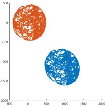 Fig. 9. Accelerometer learn samples set.