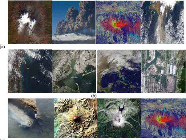 Fig. 3: a) Input Volcanic images, b) Input Non-volcanic images, c) hot spotted-volcanic images 