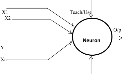 Figure 1: Architecture of NN 