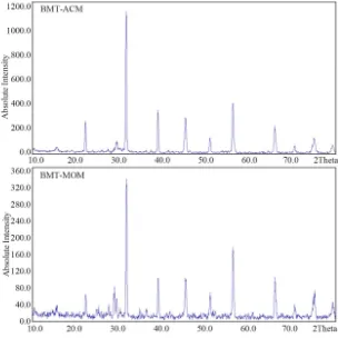 Figure 2. XRD spectra of samples of the BMT calcinated at 1000˚C temperatures. 