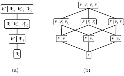 Figure 1: Standard backoﬀ path for a 4-gram lan-guage model over words (left) and backoﬀ graph for4-gram over factors (right).