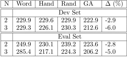 Table 3:Perplexity for Arabic language models(with unknown words).