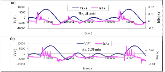 Fig. 2: One of the typical v