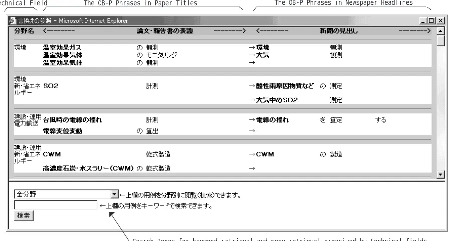 Figure 2: Screenshot of Title Revision Wizard