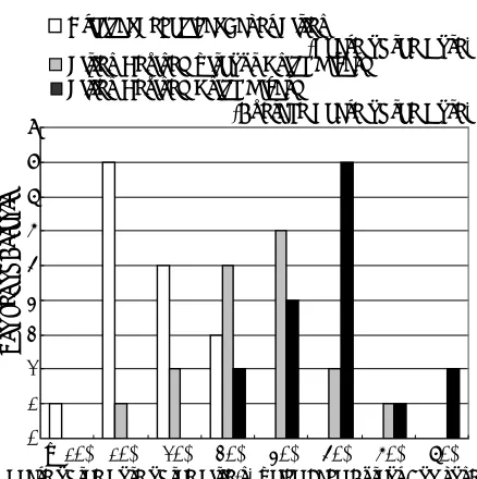 Figure 4: Pull-down Menu Options Organizing the Phrases Used in Newspaper Head-line