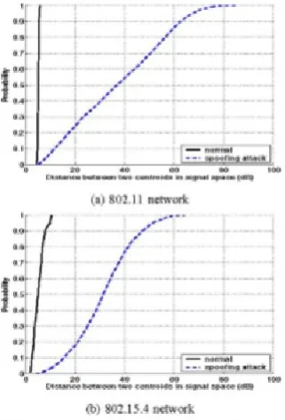 Figure 3 displays corresponding ROC curves. The results 