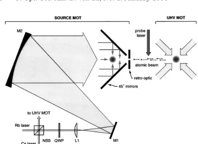 Table 1); the Cs beam velocity, measured at a much18