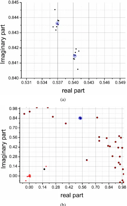 Figure 11 shows an example where only the residue of larger of the two signals is increased while all the other parameters are kept fixed