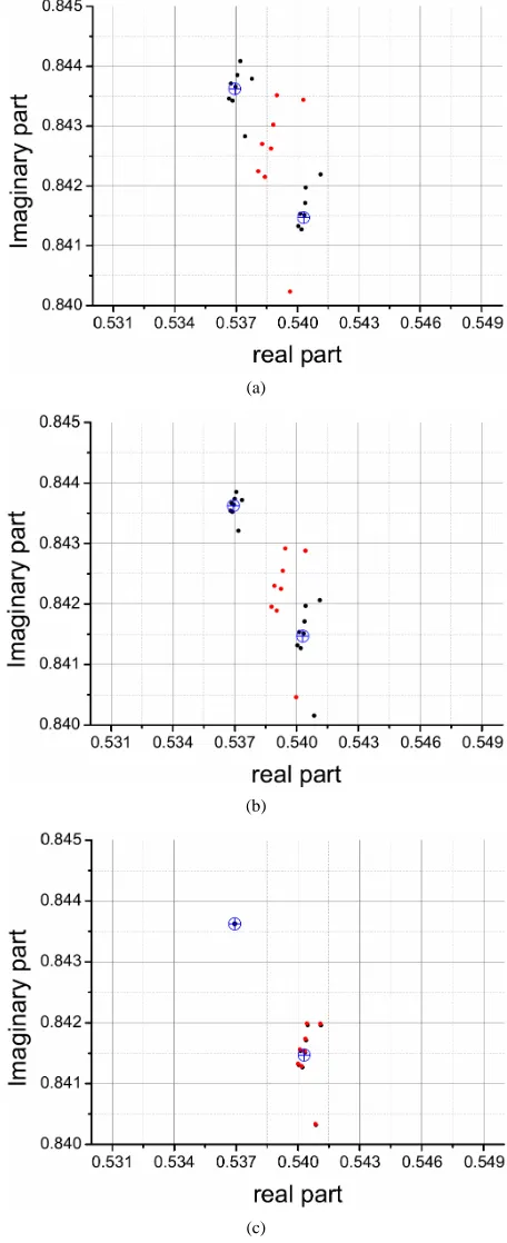 Figure 11. Poles (black dots) and zeros (red dots) of the 