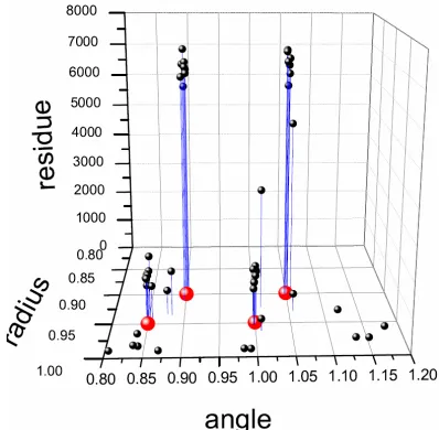 Figure 19. FFT for the same signal as in Figure 18 using 256 data points.  