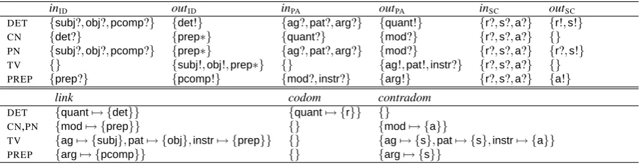 Figure 3: The example grammar fragment