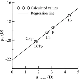 Figure 3. Relationship between the calculated dipole mo- ments of µ┴ and µ┴,mono. 