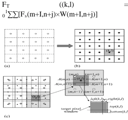 Fig 1 (a) source image of 4×4 pixels. (b) A target image of 5×5 pixels. (c) Relations of the target pixel and source pixels  