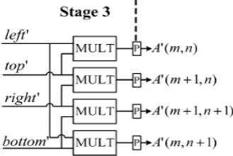 Fig 6 Architecture of area generator.  