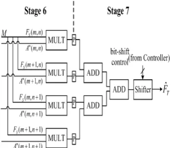 Fig 9 Architecture of target generator .  