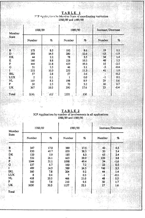 TABLE 2 number of involvements 