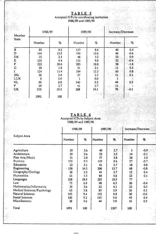 TABLE 5 CPs by coordinating institution . 