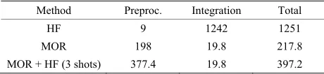 Table 9. Errors for vel3l with gradients in the layer 