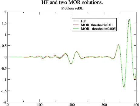 Figure 11. HF vs two MOR runs with different thresholds for first shot.  