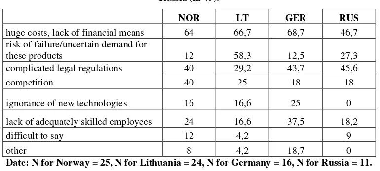 Table 5. Barriers in implementing innovations according to SMEs from Norway, Lithuania, Germany and 