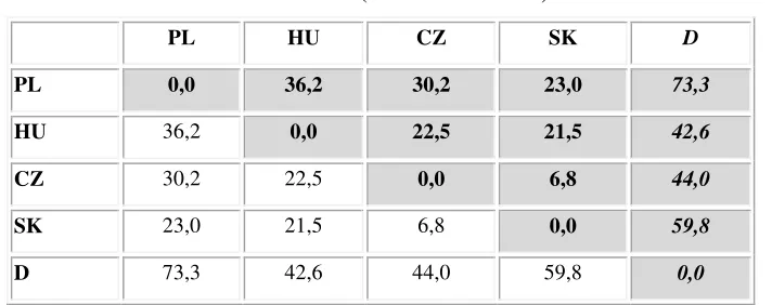 TABLE 4.  