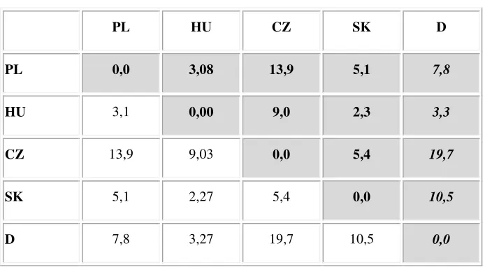 TABLE 6. 