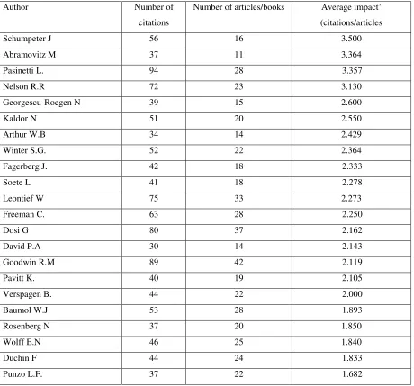 TABLE 1.  