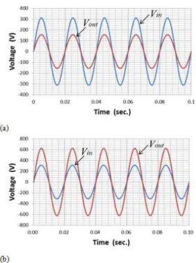 Figure  7  demonstrates  the  input  power  factor  as  a  function  of  the  output  power